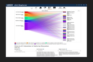 JOB-TO-JOB FLOWS EXPLORER 